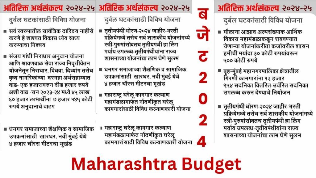 महाराष्ट्र बजेट 2024-25, Maharashtra Arthsankalp 2024